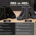 ABS mi ABS+ mı? Fonksiyonel Parçalarda Hangisi Daha Sorunsuz ve Mantıklı?